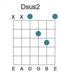 Guitar voicing #1 of the D sus2 chord